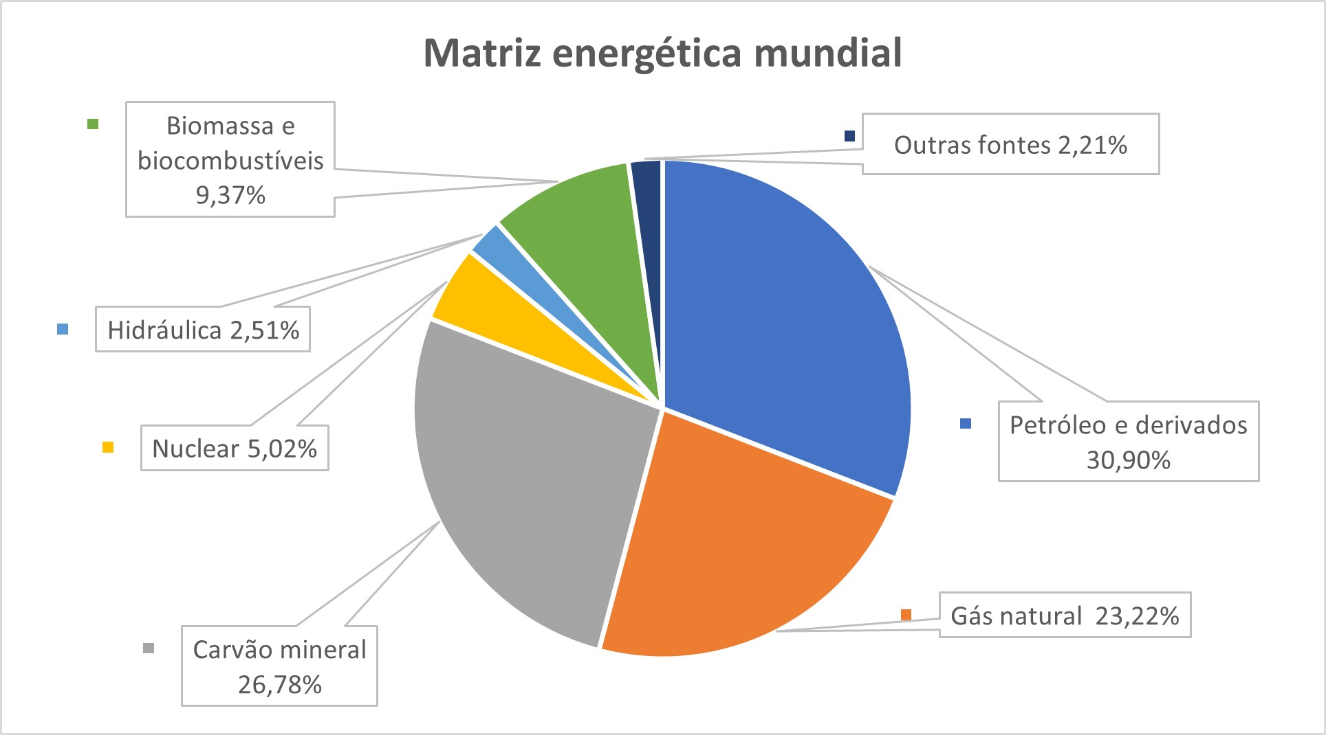 Tudo Sobre A Matriz Energética E A Matriz Elétrica Brasileira | Portal ...